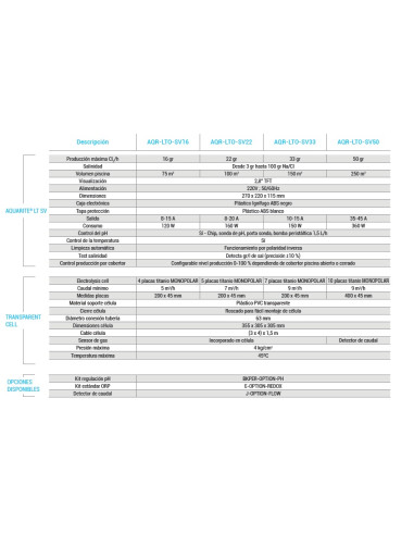 ELECTROLISIS CLORADOR SALINO HAYWARD...